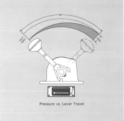 Lever Operated Valve Drilling Rig Spare Parts H-2-X Controlair Valve 1