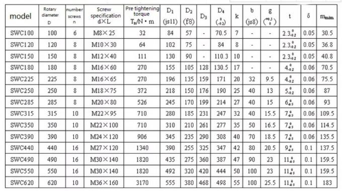 SWC Flexible Cardan Shaft Drilling Rig Spare Parts Cross Cardan Shaft Couplings 3
