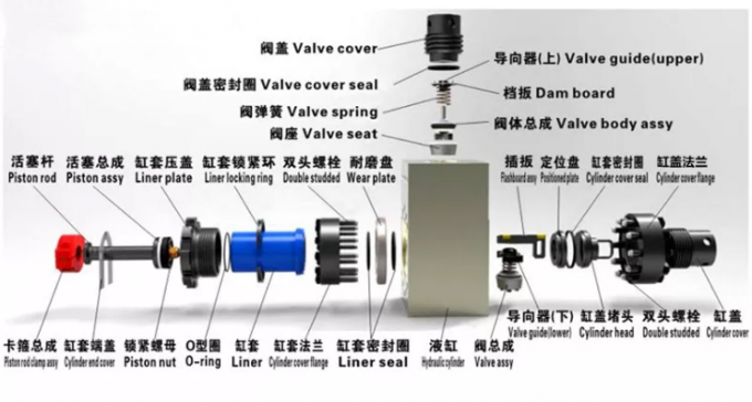 Fluid End Parts Cylinder Head Flange Mud Pump Spare Parts F-1000/1300/1600/1600HL 1