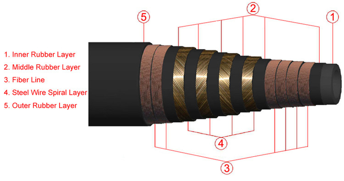 latest company news about HIGH PRESSURE DRILLING ROTARY HOSES DELIVERED TO OVERSEAS  0
