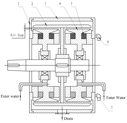 Water Cooling Electromagnetic Eddy Current Brake Drawworks Parts DWS70 1