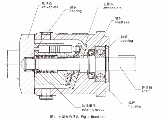 PVB PVP Series Variable Piston Pump Drilling Rig Spare Parts 0