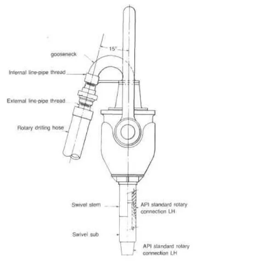API 8C Drilling Rig Spare Parts Customized Rotary Drilling Swivel 0
