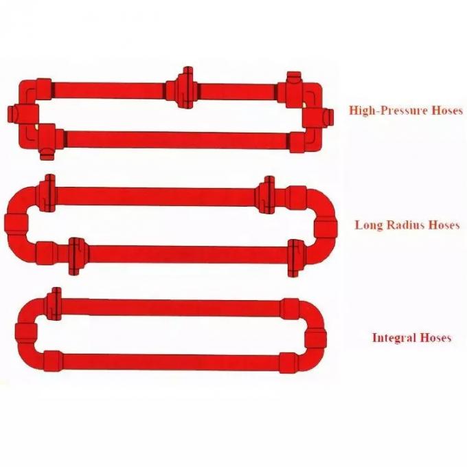Short Radius H2S Proof Hose Loop API Standard Circulating Hose Loop 2