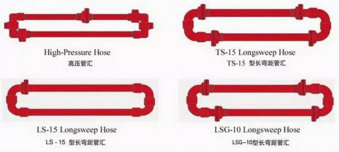 Short Radius H2S Proof Hose Loop API Standard Circulating Hose Loop 1