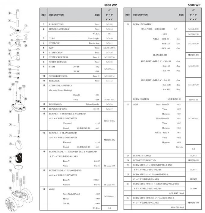 API 6A Manifold Control Valve 7500PSI 4 Inch Mud Gate Valve 2