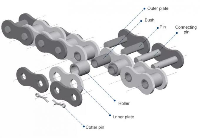 12A - 2 Drilling Rig Spares Double Stand Transmission Roller Chains 2