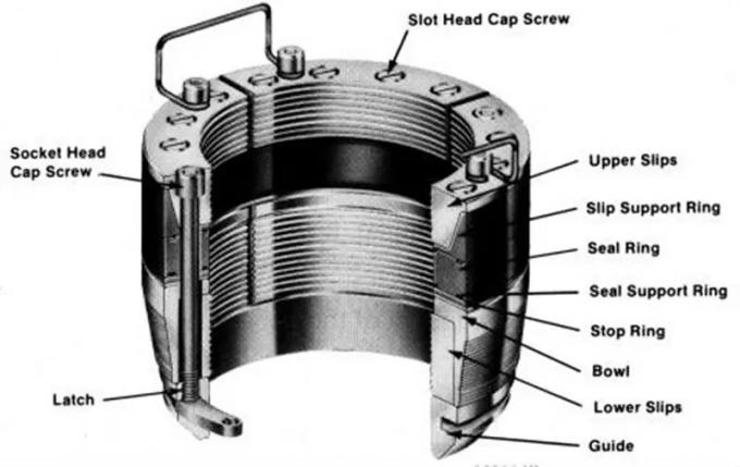 API 6A Oilfield Wellhead Equipment G Slip Type Casing Hanger Tools 1