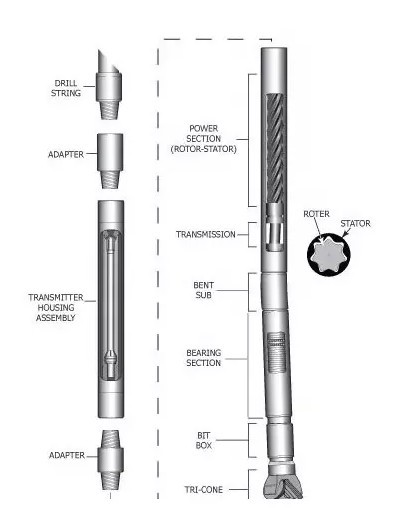 HDD Downhole Drilling Tools API 7 - 1 LZ Series Blue Mud Motor 0