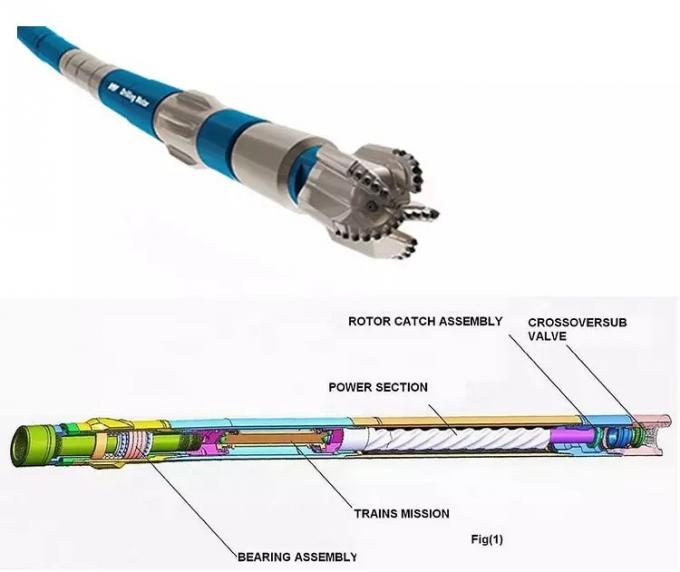 HDD Downhole Drilling Tools API 7 - 1 LZ Series Blue Mud Motor 2