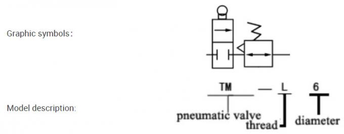 H-3 Drilling Rig Spare Parts Pneumatic Air Pressure Regulating Valve 0