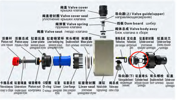 F/NB/PZ Series Cylinder Head Plug For Fluid End Parts Mud Pump 0