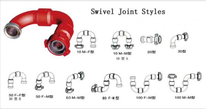 API 16C Oilfield Wellhead Equipment FMC Chiksan Swivel Joint Fig 1502 0