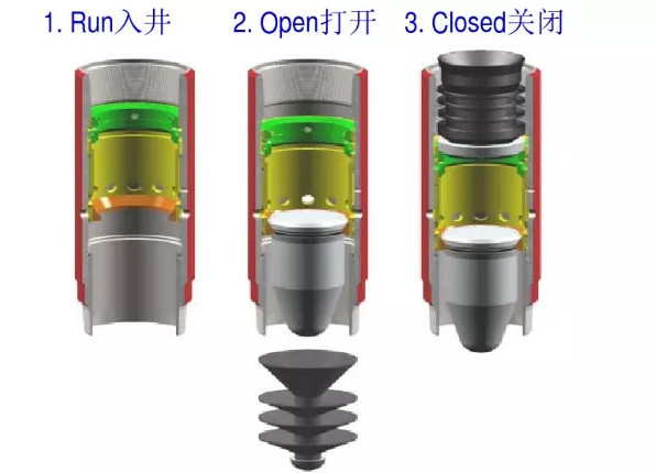 API Oil Well Cementing Tools  Hydraulic Stage Cementing Collar Double Pole Mechanical 1