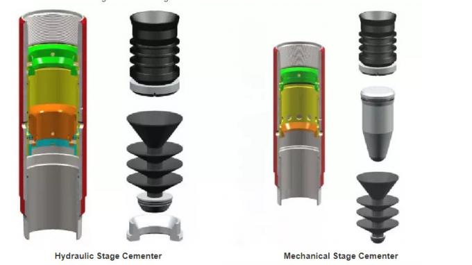 API Oil Well Cementing Tools  Hydraulic Stage Cementing Collar Double Pole Mechanical 0