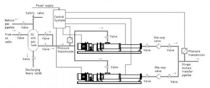 Micro Eccentric Sludge Helical Solids Control Equipment Single Screw Pump 0.55kw 2
