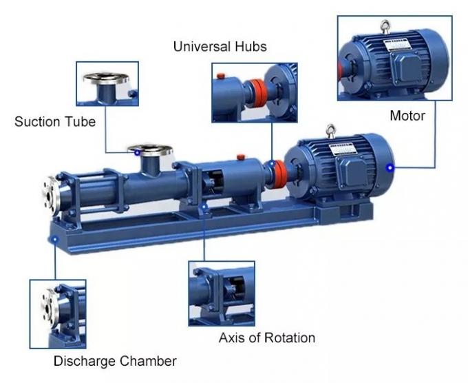 Micro Eccentric Sludge Helical Solids Control Equipment Single Screw Pump 0.55kw 0