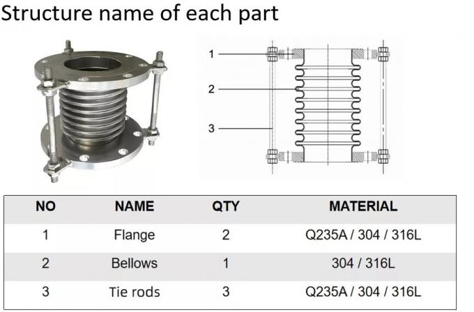 Stainless Steel Welded Compensator Drilling Rig Spare Parts Bellows Expansion Joint 0