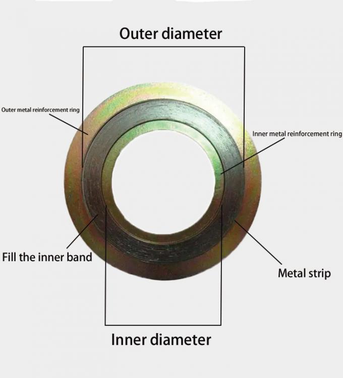 Oilfield Drilling Rig Spare Parts Flange 316 Seal Metal Ring Joint Gasket 0