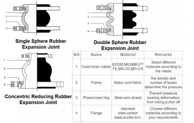 Double Flanged Rubber Compensator Soft Flexible Expansion Joint 0