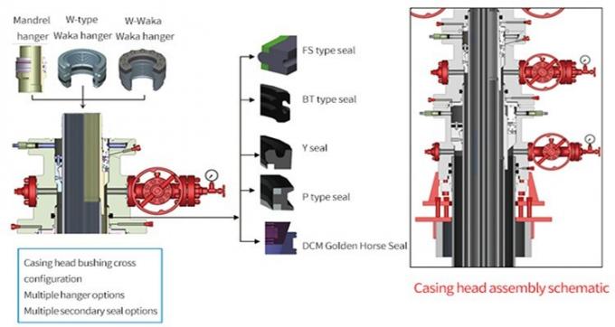 API 6A Oilfield Wellhead Equipment Slip Type And Mandrel Type Casing Hanger 0