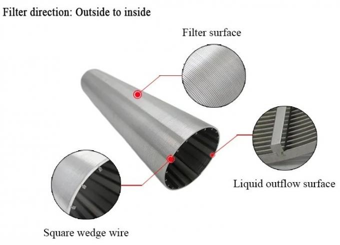 Stainless Steel 304 316 Drilling Rig Spare Parts Wedge Wire Screen Tube 4