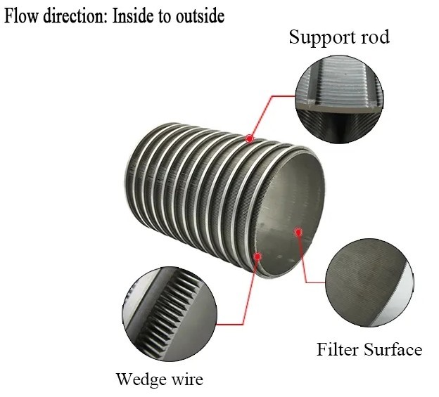 Stainless Steel 304 316 Drilling Rig Spare Parts Wedge Wire Screen Tube 1