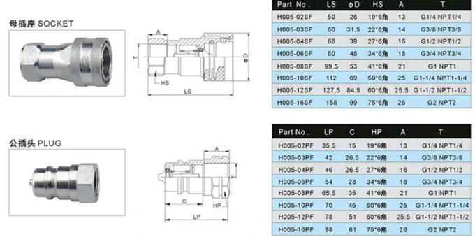 ISO7241-B Drilling Rig Spare Parts Hydraulic Quick Release Coupling Carbon Steel 0