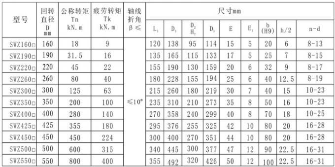 Power Transmission Drilling Rig Spare Parts SWZ Type Universal Cardan Shaft Coupling 3