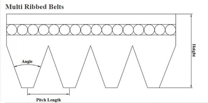 API Drilling Rig Spare Parts Ribbed Wedge Rubber Three V Belt 0