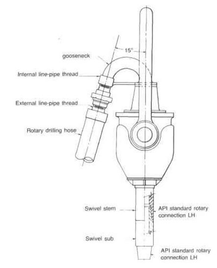 API Standard Forging Water Swivel Drilling Rig Spare Parts 0