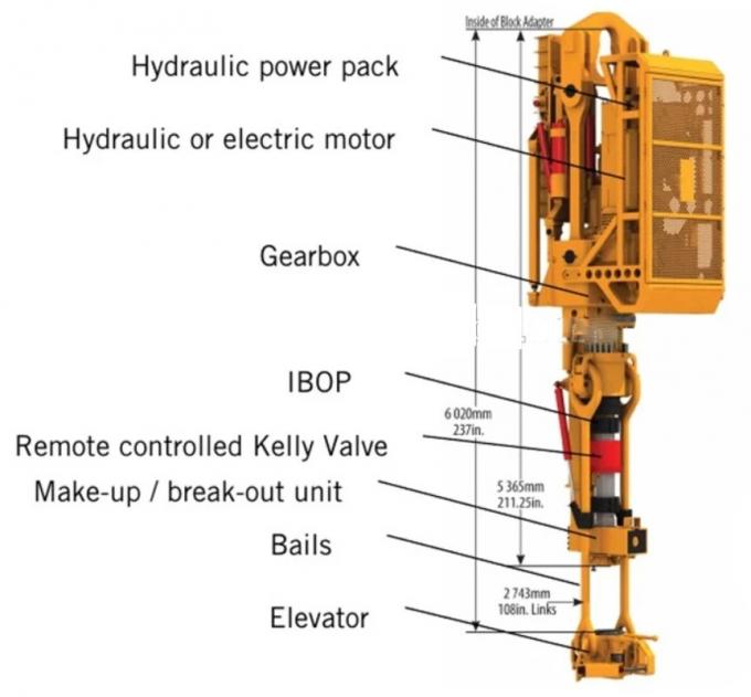 Nov Varco Carig Tesco Drilling Rig Spare Parts  BJ 500 Ton Top Drive System DC Motor 0