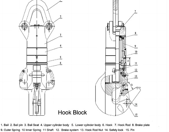 API Drilling Rig Spare Parts Oilfield Crane Hook Block For Oil Traveling Block 1