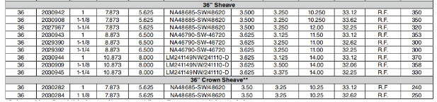 API 8C Drilling Rig Crown Wire Rope Pulley / Wire Rope Sheave Drilling Rig Spare Parts 2