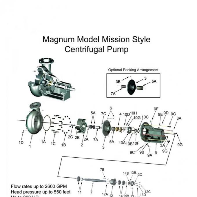Oilfield Mission Type Magnum Model Centrifugal Pump And Spare Parts 0