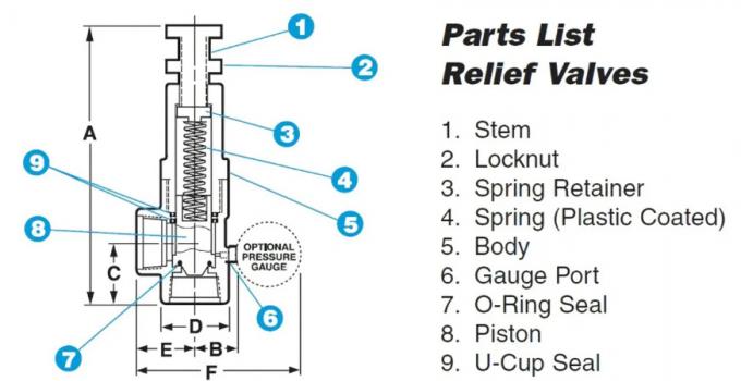 Limit Maximum Working Pressure Pressure Safety Valves With Repair Kit 0