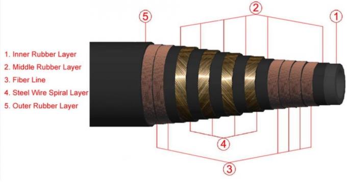 High Pressure API7K Drilling Rubber Rotary Drilling Hose 4'' 1