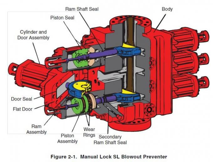 API 16A Well Control System BOP Spare Parts FZ Series Single Ram BOP 0