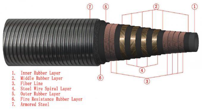 Modified Nitrile Oilfield Drilling Hoses API 16C Choke & Kill Hose 15000PSI 1