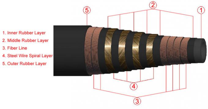 4'' Rotary Drilling Rubber Hoses Decoking Kelly Vibrator Hoses API 7K 1