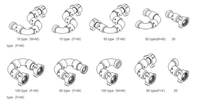 API 16C Oilfield Wellhead Equipment Fmc Chiksan Swivel Joint Fig 1502 0
