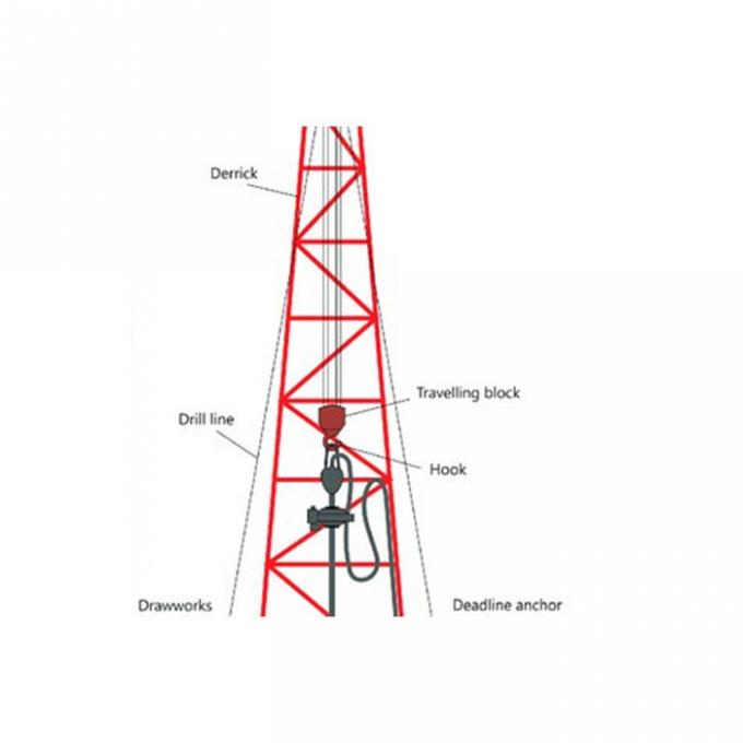 Carbon Steel Deadline Anchor API 8C / 8A Drilling Rig Spares Wire-Line Anchor 2