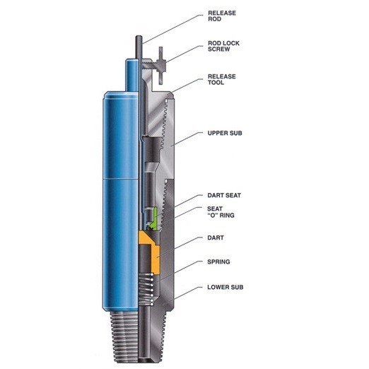 BOP / IBOP Downhole Drilling Tools Drill Stem And Lower Safety Valves 0
