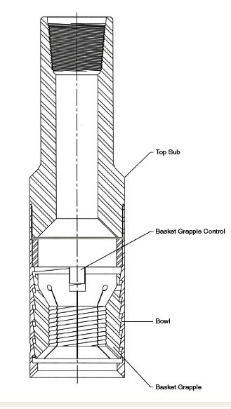Releasing And Circulating Overshot Downhole Drilling Tool Api Fishing Tool Overshot 1