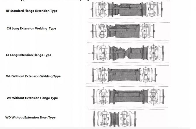 Power Transmission Drilling Rig Spare Parts SWZ Type Universal Cardan Shaft Coupling 2