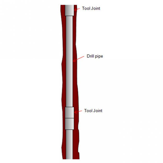 API Drill Pipe Tool Joint High Manganese Steel Drill Pipe Sub 1