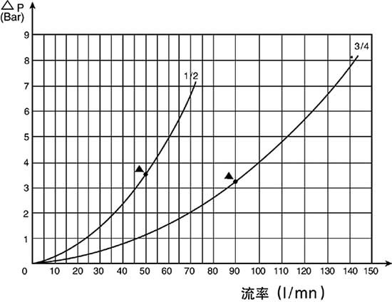 Rotary Drilling Hose High Pressure Fast Connector/  Quick Coupling Connector 3