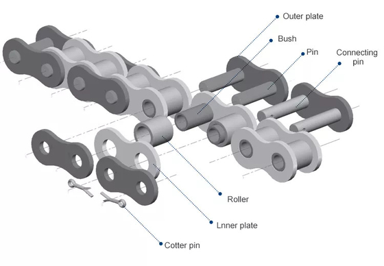 Oilfield Transmission Conveyor Roller Chain Alloy Steel Material