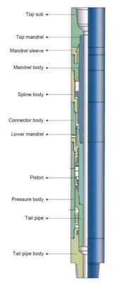 API 7-1 Downhole Drilling Tools Standard CSJ Super Fishing Jar