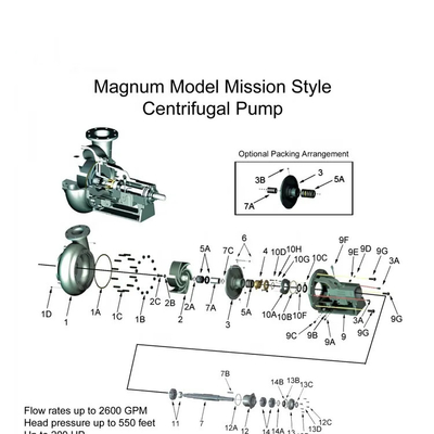 Oilfield Mission Type Magnum Model Centrifugal Pump And Spare Parts
